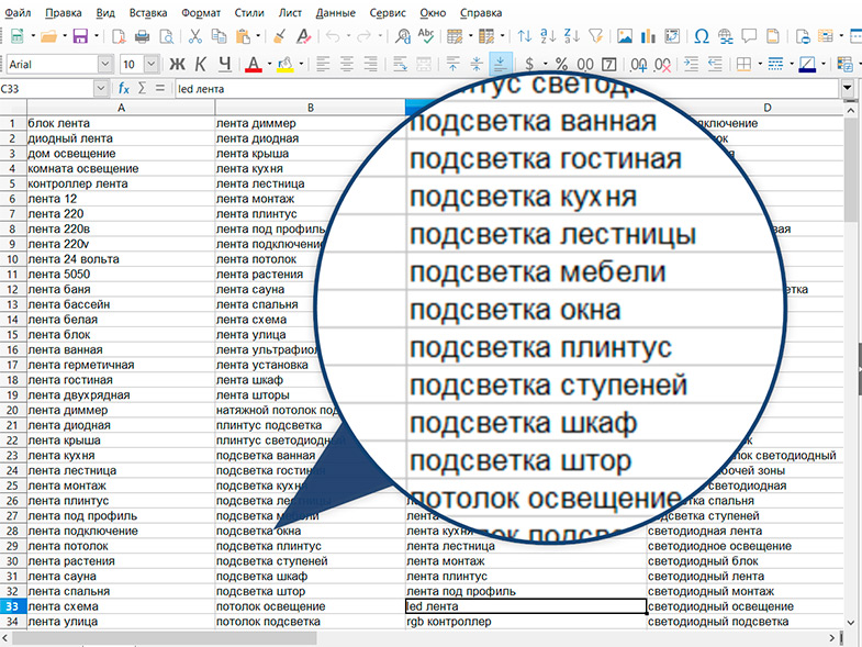 Сбор семантического ядра — пошаговая инструкция
