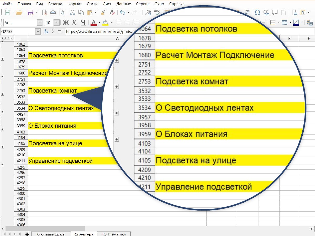 Структура блога